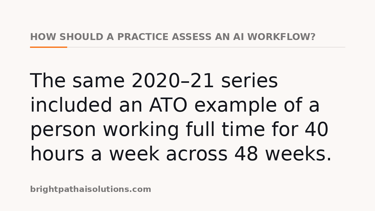 How should a practice assess an AI workflow?: The same 2020–21 series included an ATO example of a person working full time for 40 hours a week across 48 weeks.