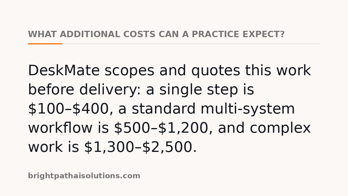 What additional costs can a practice expect?: DeskMate scopes and quotes this work before delivery: a single step is $100–$400, a standard multi-system workflow is $500–$1,200, and complex work is $1,300–$2,500.