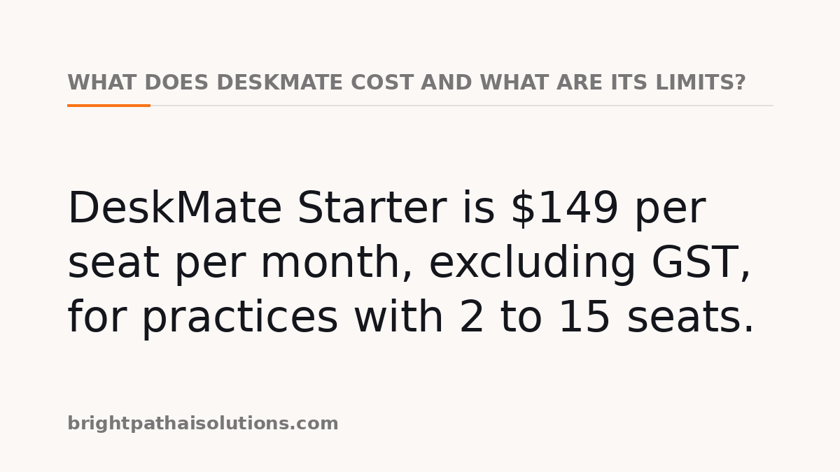 What does DeskMate cost and what are its limits?: DeskMate Starter is $149 per seat per month, excluding GST, for practices with 2 to 15 seats.